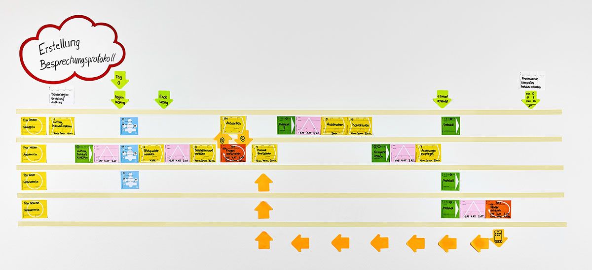 Haftnotizen mit Farb-Codierung für optimale Visualisierung